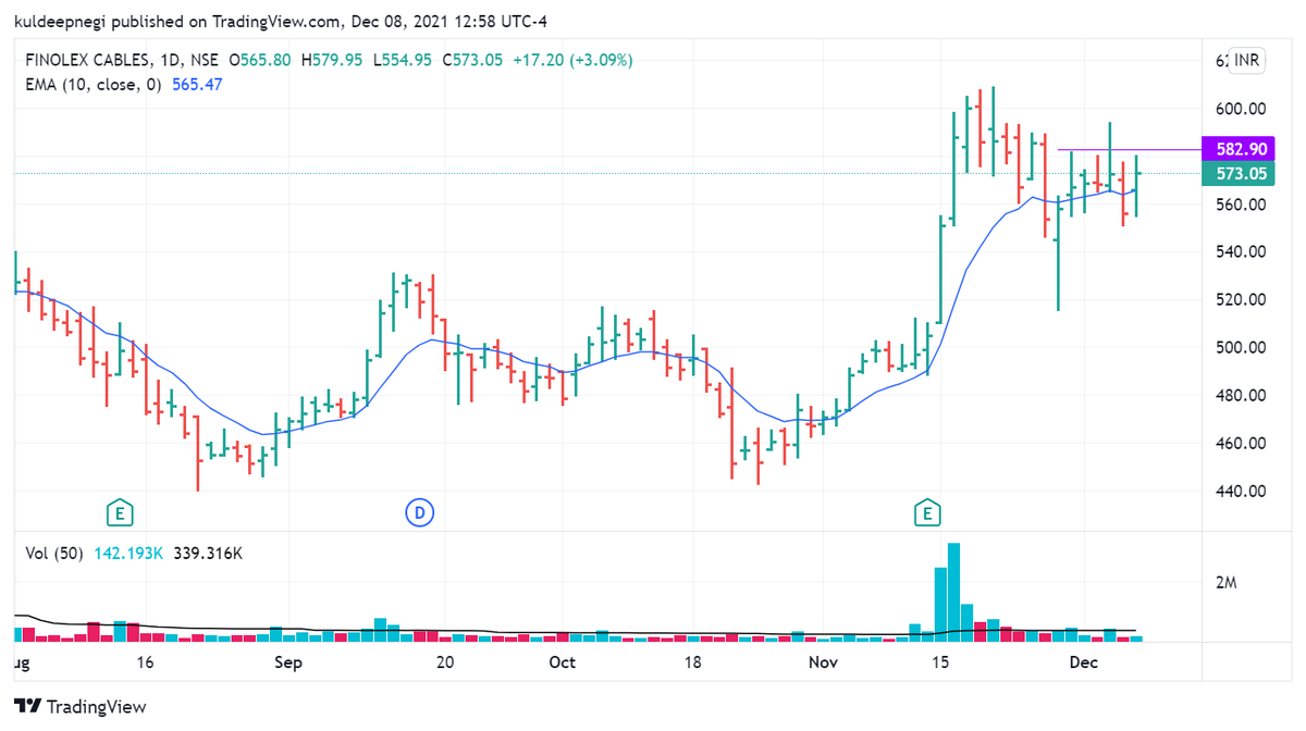 KuldeepNegi21's tweet photo. Today's #watchlist 
 
#finolexcables  BO-582
#ADSL BO-118
#ALCARGO BO-360

#nse #bse #investing @moneycontrolcom https://t.co/4IuPtahpUV