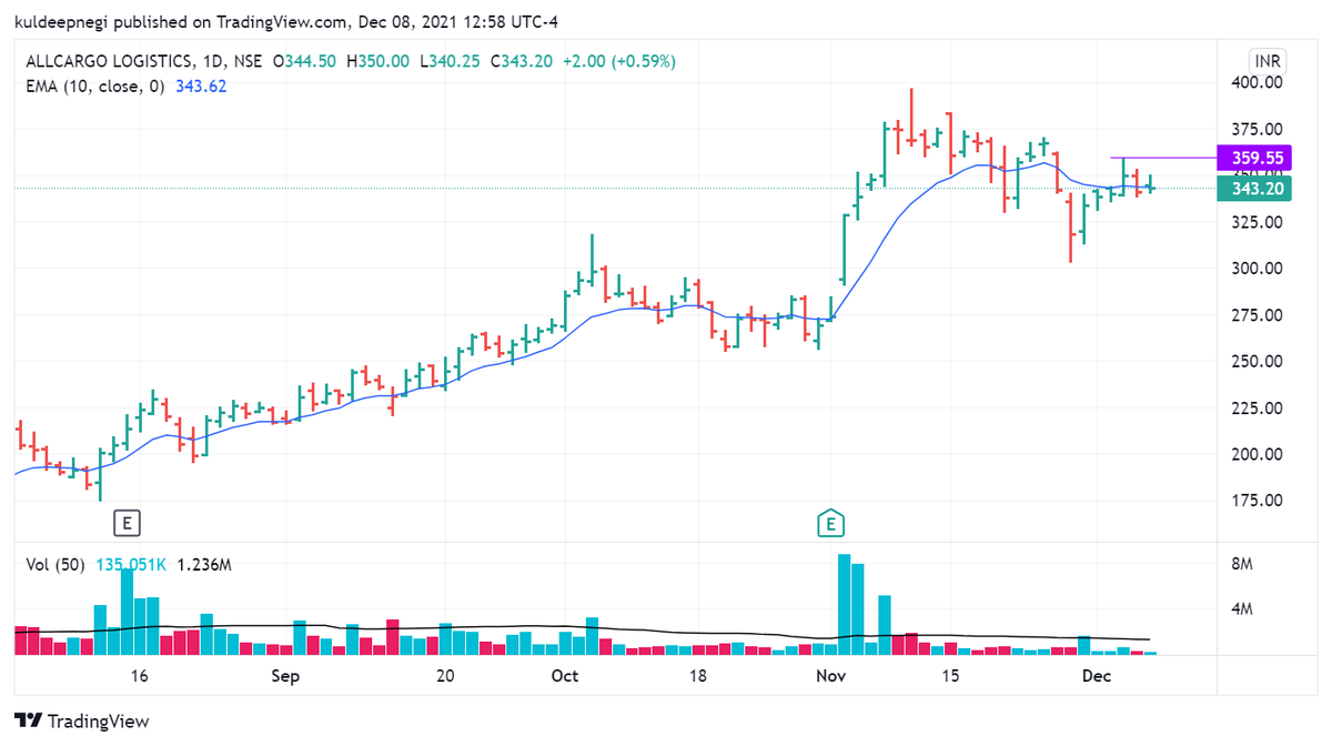 KuldeepNegi21's tweet photo. Today's #watchlist 
 
#finolexcables  BO-582
#ADSL BO-118
#ALCARGO BO-360

#nse #bse #investing @moneycontrolcom https://t.co/4IuPtahpUV