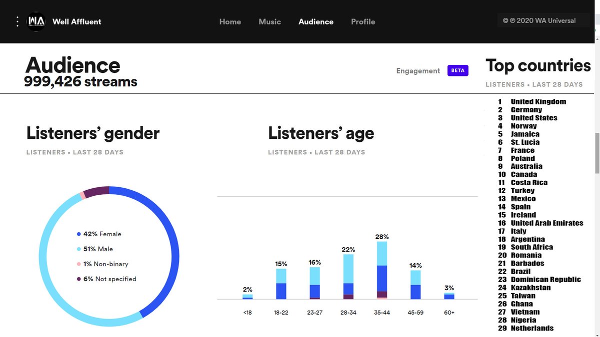 Well Affluent tweet media