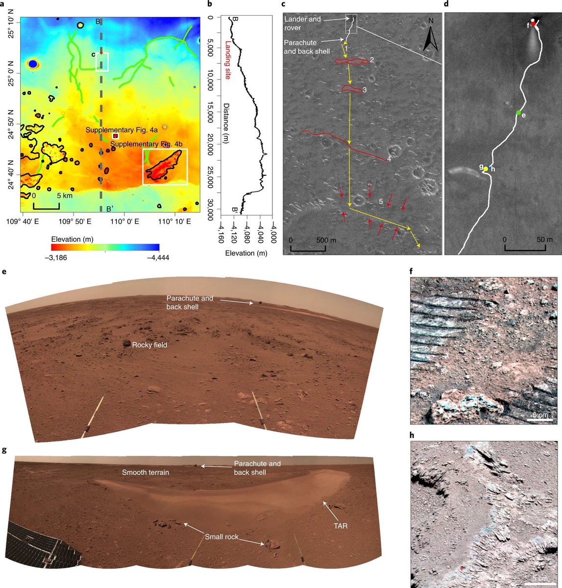 MarsZhurong's tweet photo. #Zhurong Mars rover research team published “Geomorphic contexts and science focus of the Zhurong landing site on Mars” in Nature Astronomy on Dec 6, which introduced Zhurong's exploration route and results taken by high-res cameras of #Tianwen1 orbiter. https://t.co/r8Rp4cPR9U https://t.co/KpJBuN7ggc