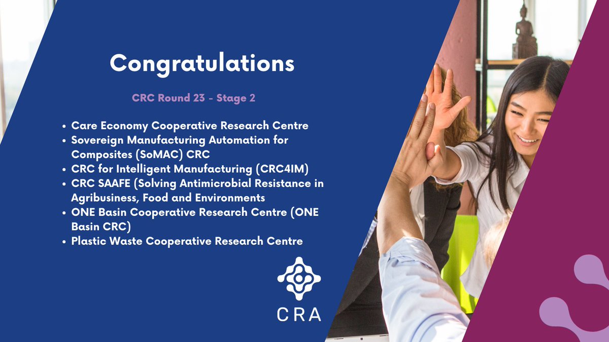 Cooperative Research Australia (CRA) (CoopResearchAus) Twitter