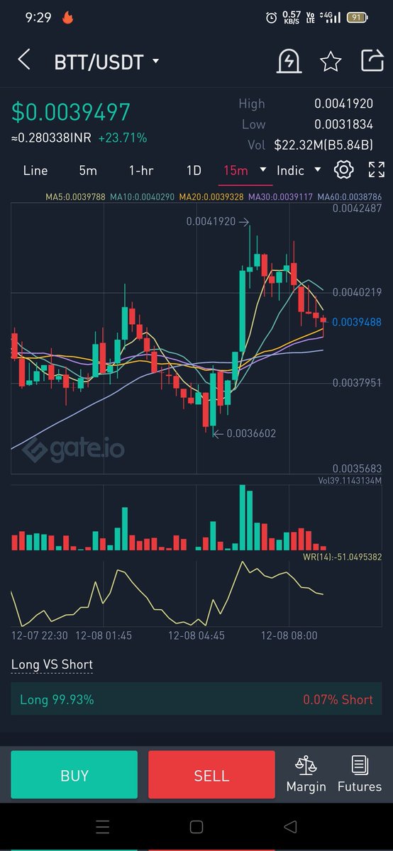 Gurmeet19457243's tweet photo. #BTT #dailytrade #TheVoice #Crypto #Metaverse #3dotio https://t.co/16MGAnditj