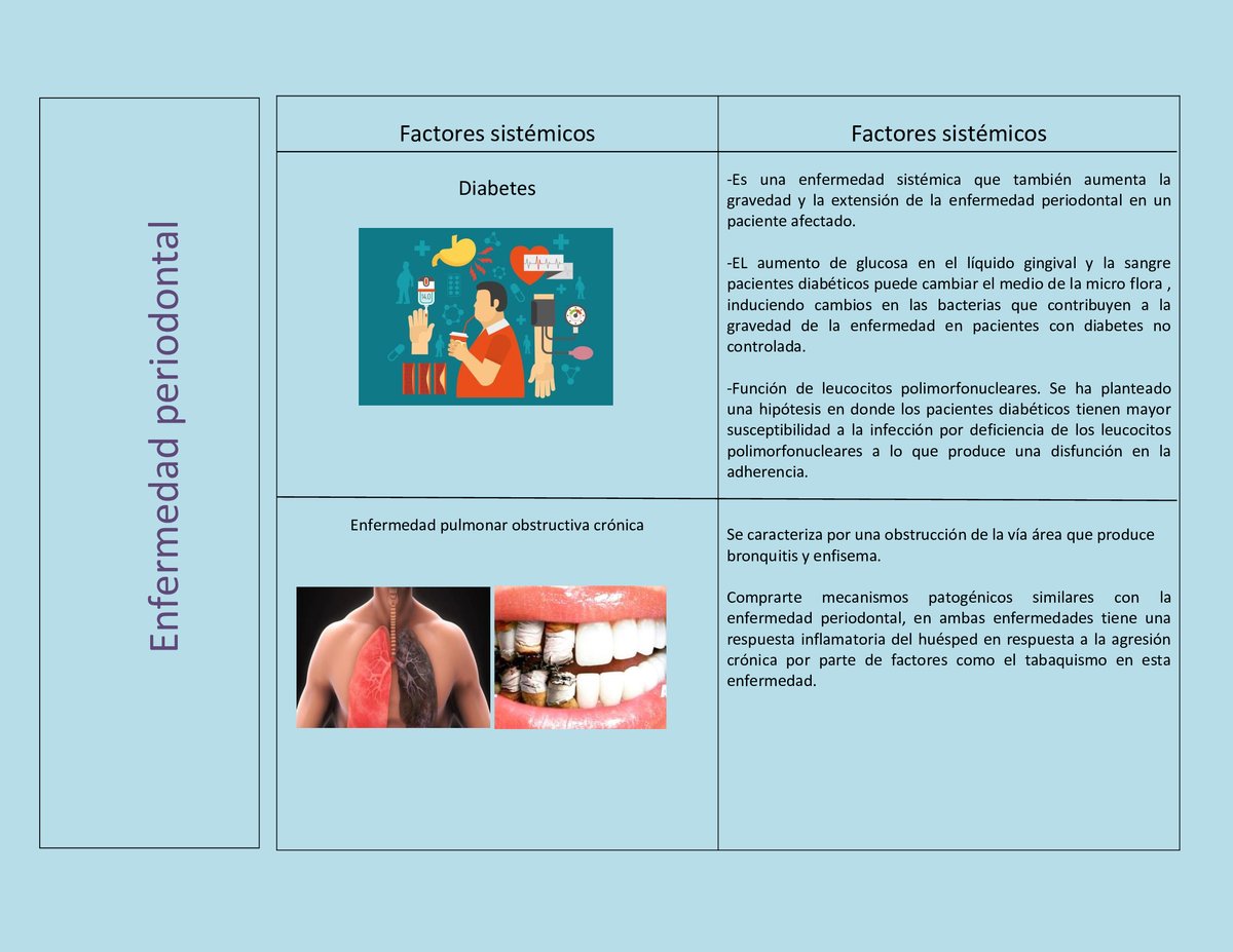 CesarPiene's tweet image. factores sistémicos de la enfermedad periodontal
@LuisMohl