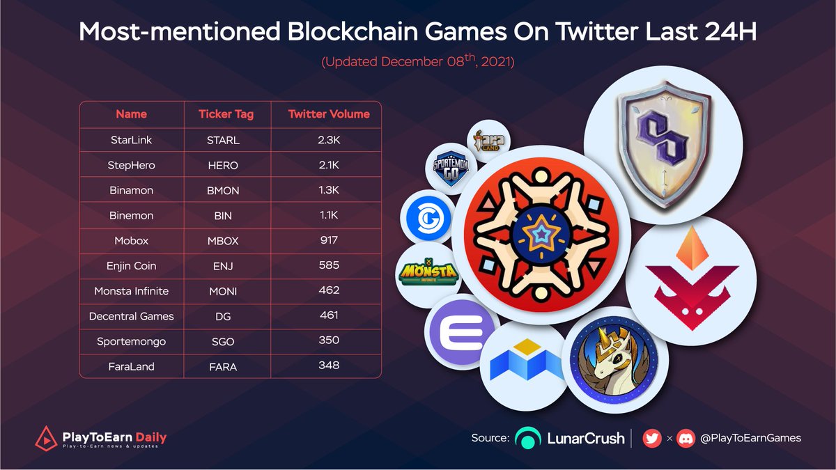 Web3 Games Daily tweet media