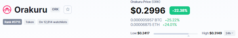 gintonic_eth's tweet photo. @Orakuru_ork is performing good today! 🔥 I will grab some more $ORK, road to $1 started. Still undervalued! #cryptogem

Excited to see what happens in the next few days. 📈

NFA,DYOR https://t.co/ArHyEx9r58