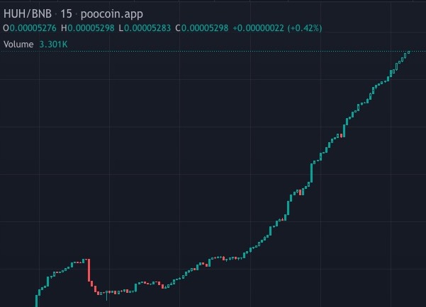 #huhtoken #huh This buying doesn't look right...