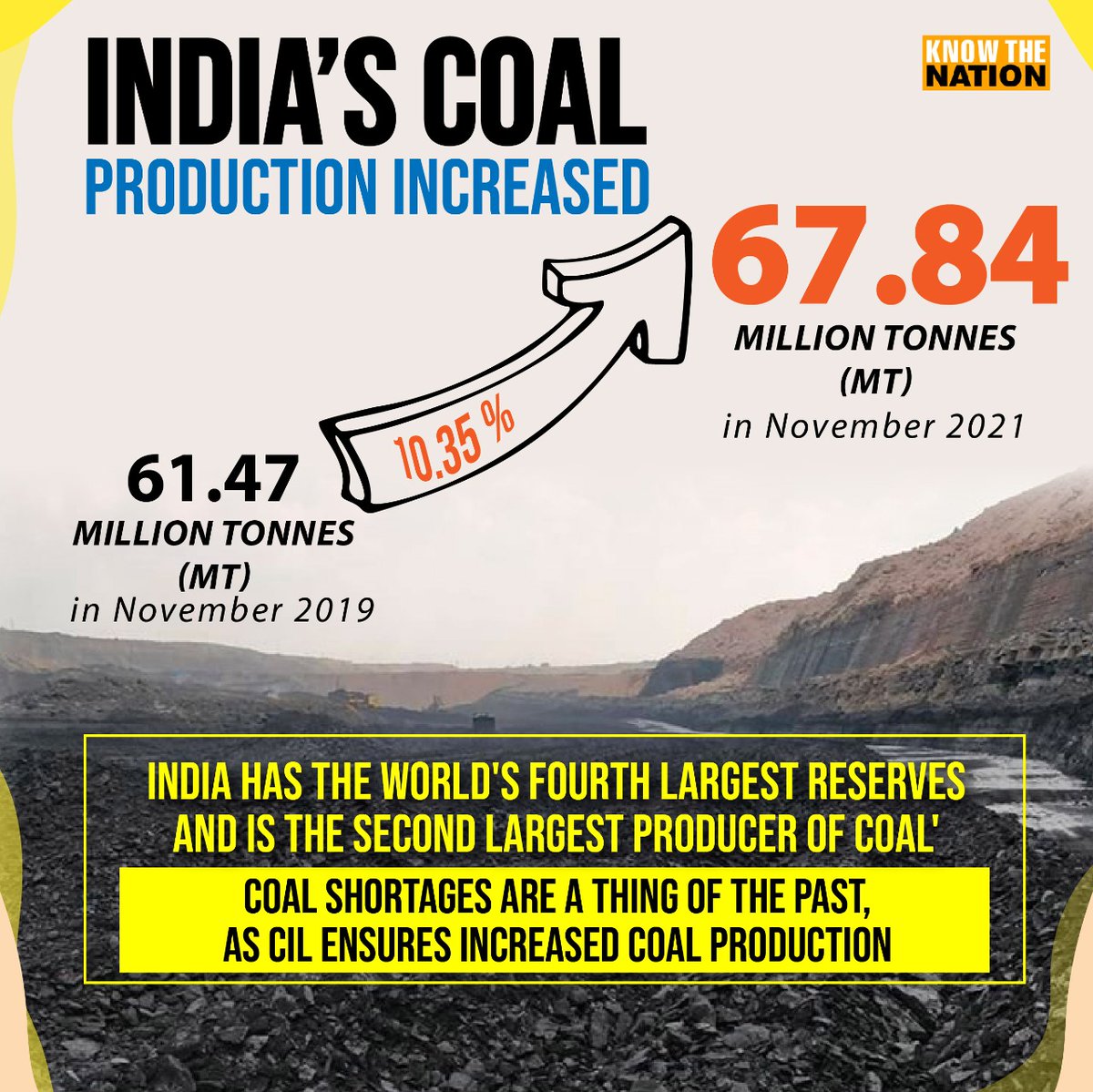 India's Coal Production Increased

#coal #coalminning #coalproduction