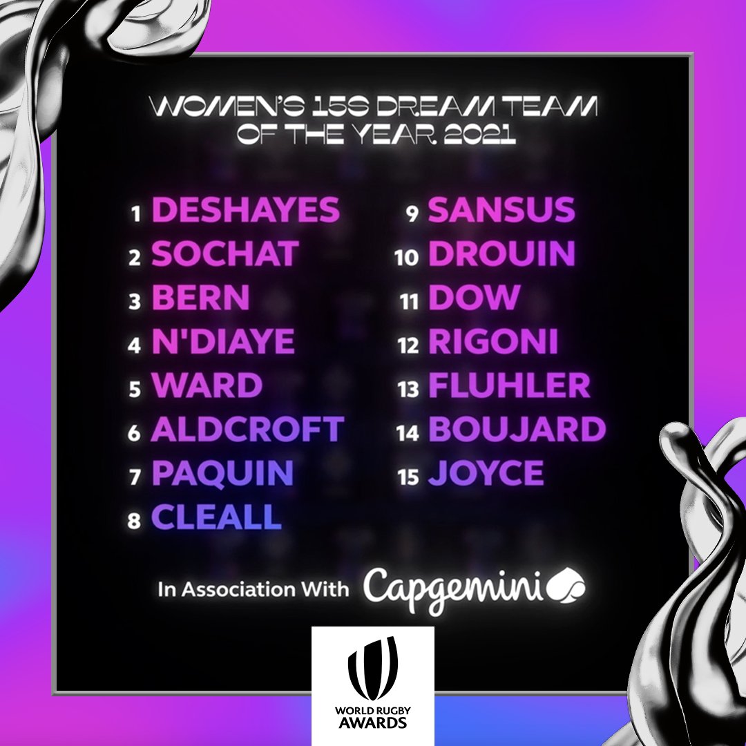 This team would be absolutely electric ⚡️

The Women's 15s Dream Team of the Year, in association with <a href="/Capgemini/">Capgemini</a> is all class 

#WorldRugbyAwards