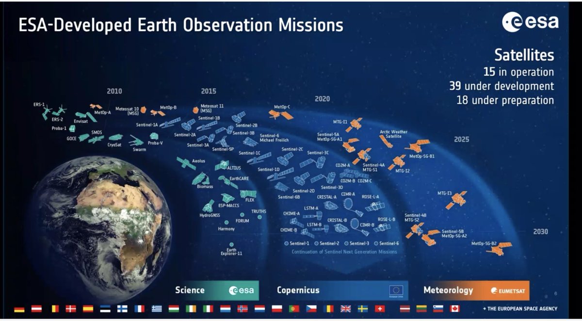 AustriaSpace's tweet image. @esa already has an amazing fleet of satellites delivering valuable data, but six more missions to be launched, #COM2 being especially interesting in mitigating #climatechange, will deliver even more data, says Susanne Mecklenburg. #worldspaceforum2021