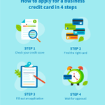 Photo by CreditRepair.com (@creditrepair)