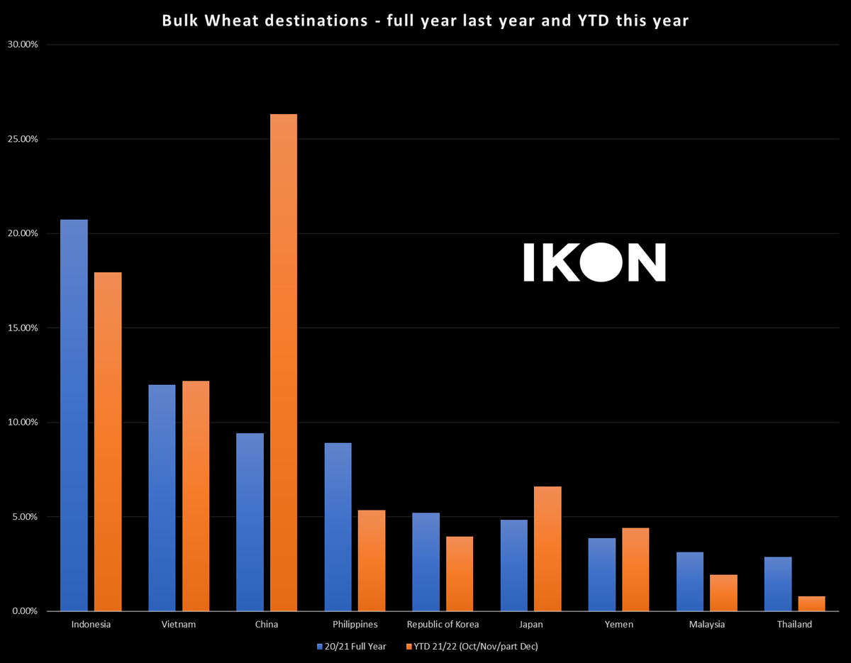 IKON Commodities tweet media