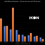 Photo by IKON Commodities (@IKONcommodities)