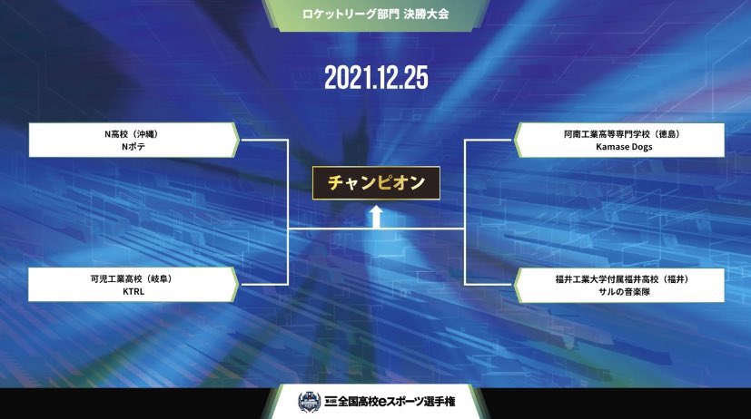 ajhs_esports_en's tweet photo. All Japan High School #esports Championship
\🏎#RocketLeague Division/🏆
DEC2️⃣5️⃣SEMIFINALS🔥
#N_POTE 🏫N High School (Okinawa)
🆚
#KTRL 🏫Kani Technical High School (Gifu)
#Kamase_Dogs 🏫Anan Technical High School (Tokushima)
🆚
#MONKEY_BAND 🏫Fukui Senior High School (Fukui) https://t.co/K0urPMHMkr