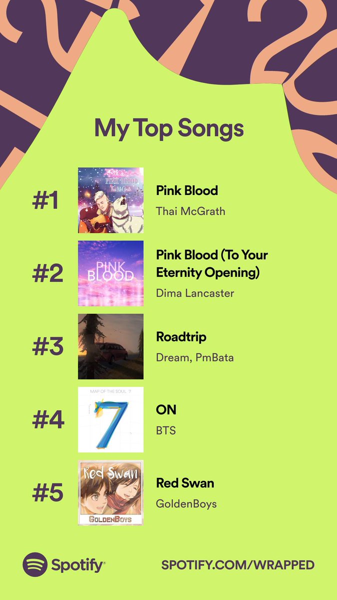 CynisticA's tweet photo. I guess I'll never get out of my love for anime covers. Thank you to all the musicians that gave me music to rock out to in my car.
(Also can Dream do a cover of Pink Blood please?)
#SpotifyWrapped @DimaLancaster @Dream @Corpse_Husband @shayneorok #GoldenBoys #ThaiMcGrath https://t.co/1YeAAJt5YD