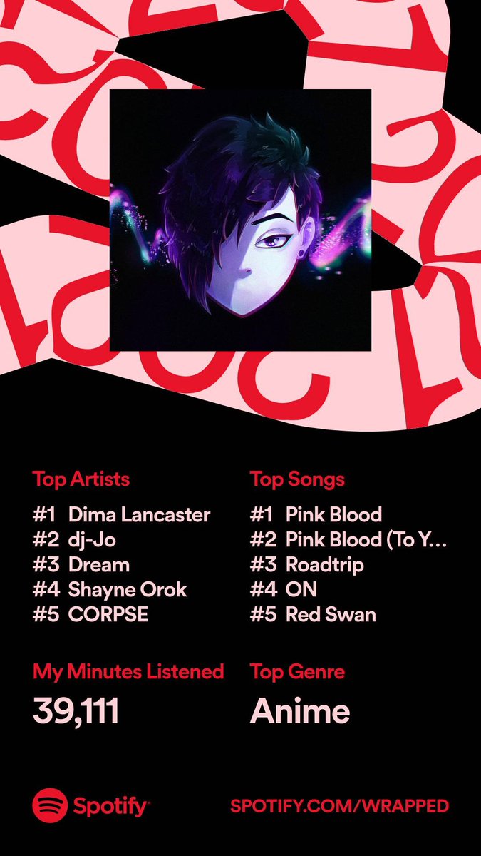 CynisticA's tweet photo. I guess I'll never get out of my love for anime covers. Thank you to all the musicians that gave me music to rock out to in my car.
(Also can Dream do a cover of Pink Blood please?)
#SpotifyWrapped @DimaLancaster @Dream @Corpse_Husband @shayneorok #GoldenBoys #ThaiMcGrath https://t.co/1YeAAJt5YD