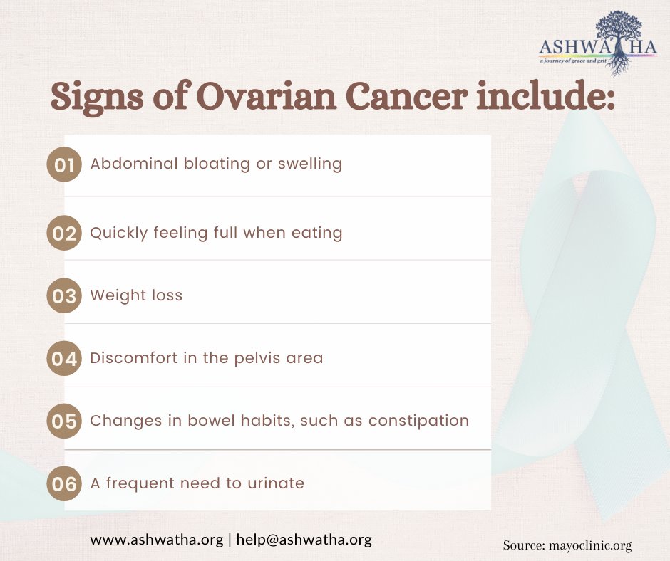 AshwathaCare's tweet photo. Advanced-stage ovarian cancer may cause few and nonspecific symptoms that are often mistaken for more common benign conditions.
To talk to an expert e-mail us at: help@ashwatha.org or DM us.
About Ashwatha: https://t.co/sQ88IQo6r1
#painrelief #painmanagement #symptoms #ashwatha https://t.co/xTDC45d8PN