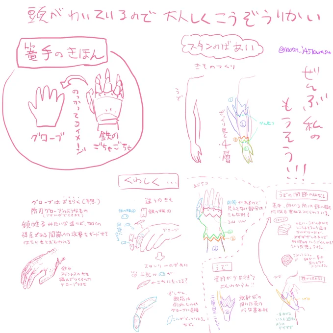 なんも描けないので何も考えなくても描けるものを描いていたら疲れました※すべては私の妄想 