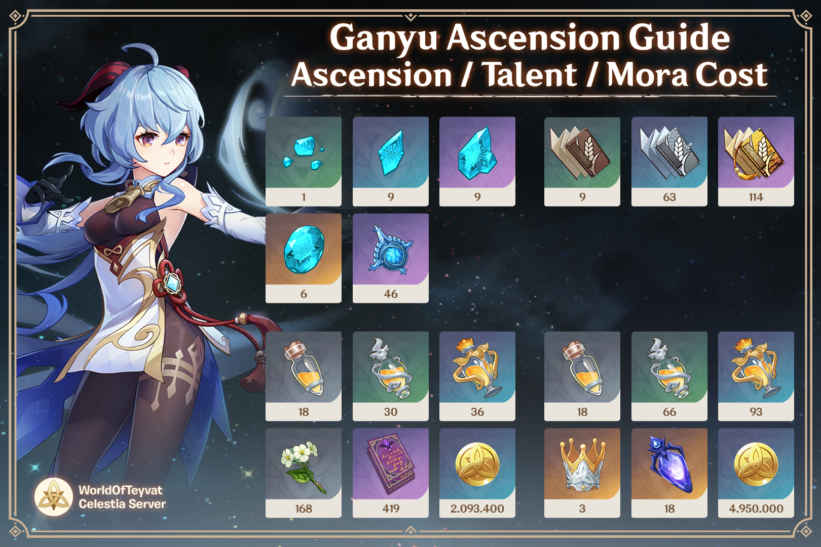 Ascension And Talent Materials For Xiao - Genshin Impact