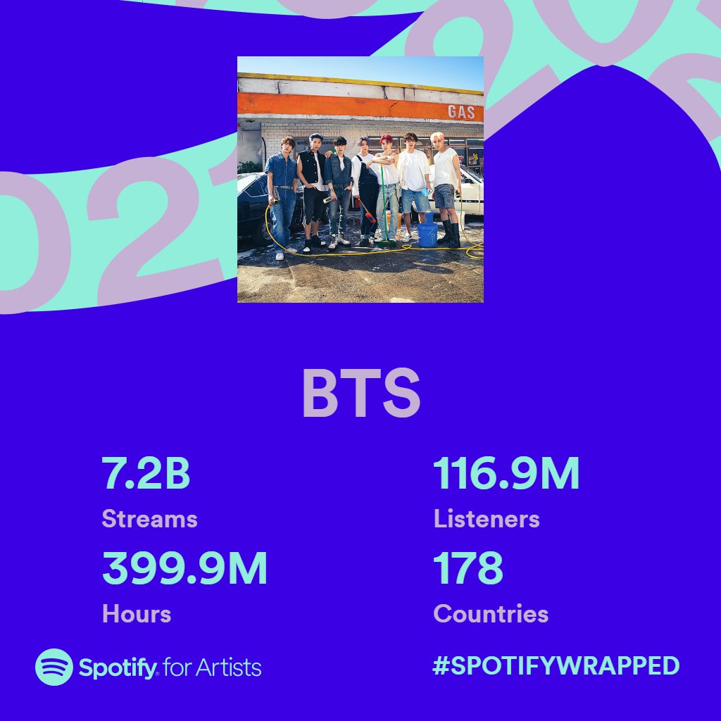This is our #SpotifyWrapped for year 2021!💜 Thank you #BTSARMY and @Spotify for all the support this year! #2021ArtistWrapped

#BTS #방탄소년단