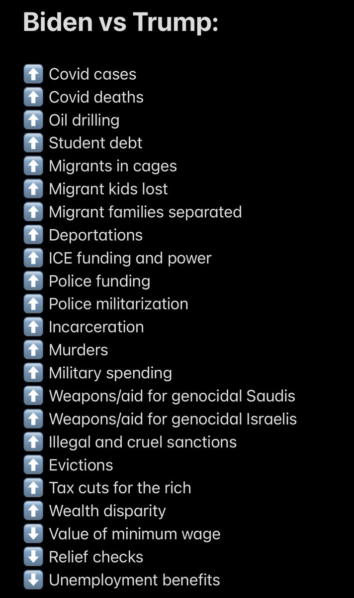 PushDemsLeft's tweet photo. It's time to face reality - Biden has somehow been even worse than Trump by nearly every measurable metric: https://t.co/teSHY9mS9y
