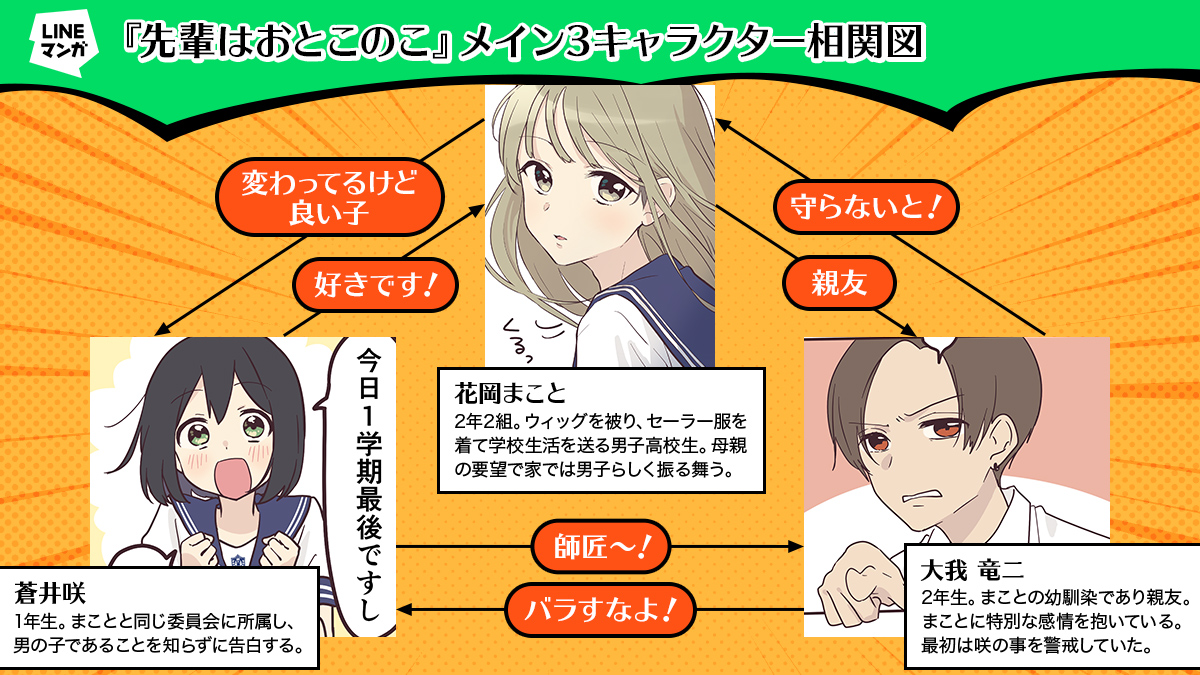 ぽむ ノアは方舟 連載中 皆の推しキャラ教えて ちなみに私はﾏｺﾊﾟﾊﾟ Twitter