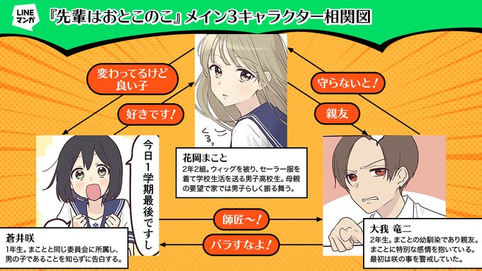 先輩はおとこのこ完結 最終話ネタバレと感想 相関図も改めてシェア ヒューマンドラマとラブストーリーのお部屋