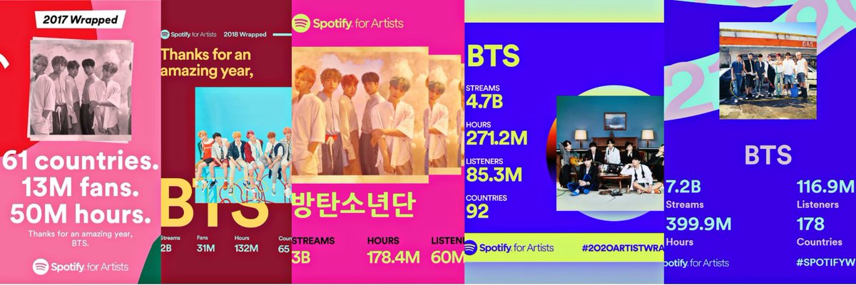 RT @btsargento: — @BTS_twt Spotify Wrapped;

2017   2018   2019   2020   2021 https://t.co/PfJGjDNMUh