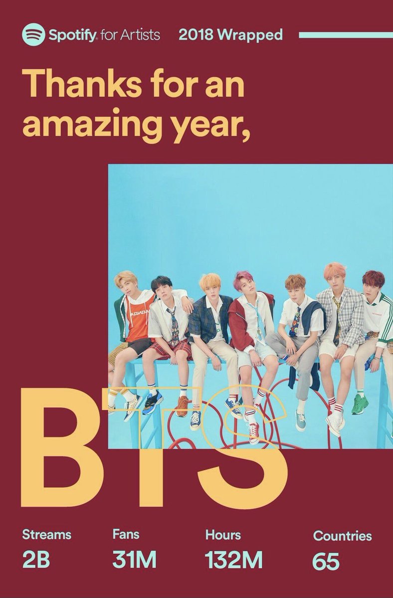 RT @BTSGlobalCharts: .@BTS_twt – Spotify Wrapped

2018 – 2B
2019 – 3B
2020 – 4.7B
2021 – 7.2B https://t.co/SioYqg8qAd