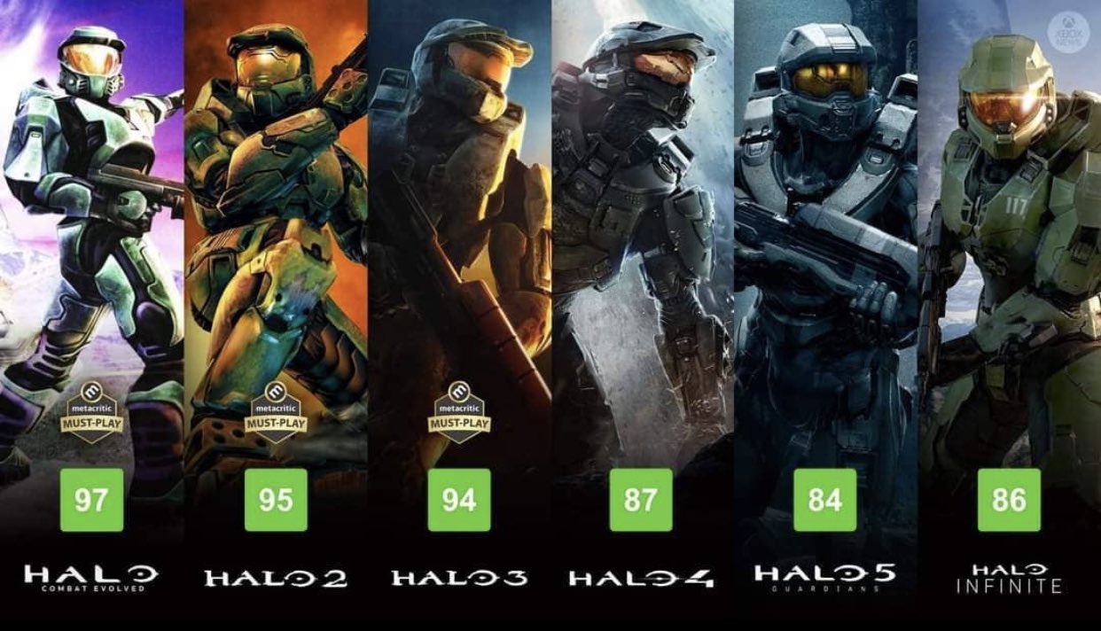 Halo 2 - Metacritic