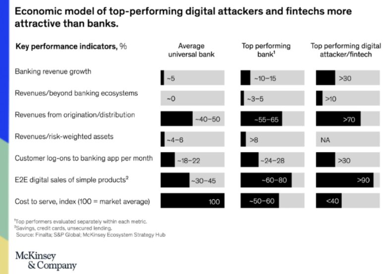 albertogaruccio's tweet photo. RT @FGraillot: Great report on the state of the banking industry where market cap is widening between players, 
challenges still to address and how incumbents compare to #FinTech players. #RegTech #InsurTech

👉 https://t.co/4dT6WaCHGE https://t.co/Nct2sQIYbE