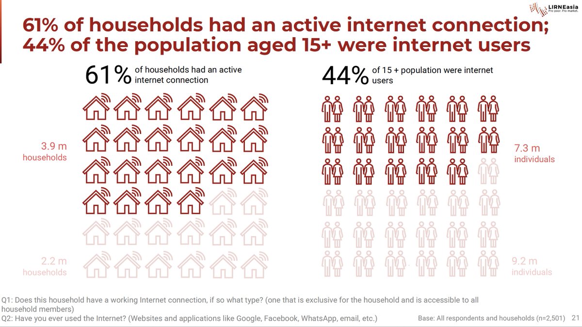Helani Galpaya tweet media