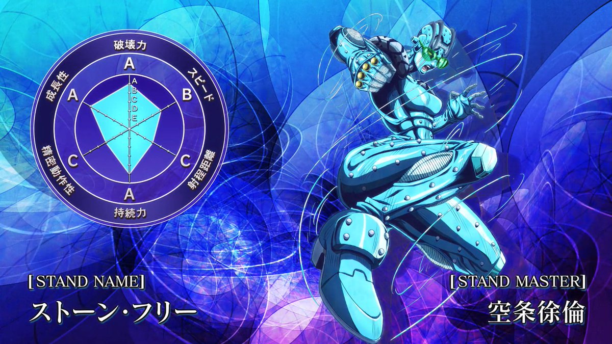 JoJo's Bizarre Visual Design on X: Stone Ocean Stand Stats - Diver Down   / X