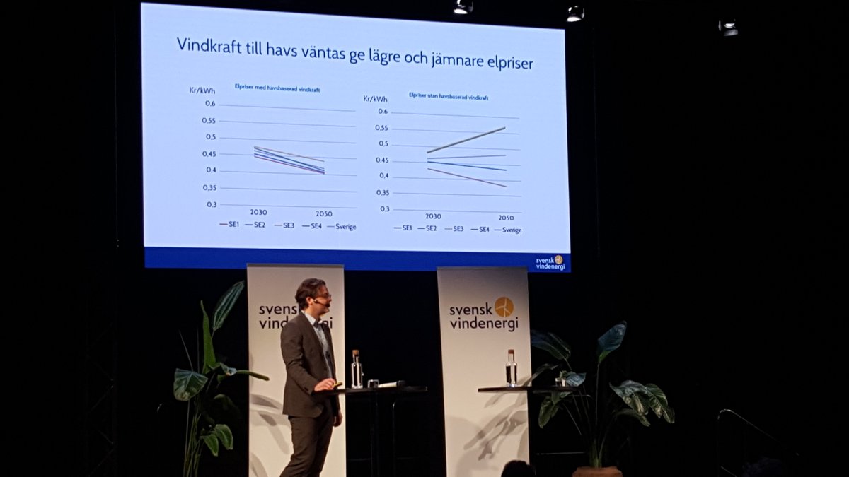 Minskade och jämnare elpriser mellan prisområden med storskalig havsbaserad @Vindkraft i elsystemet enligt ny analys. <a href="/Orsted/">Ørsted</a>