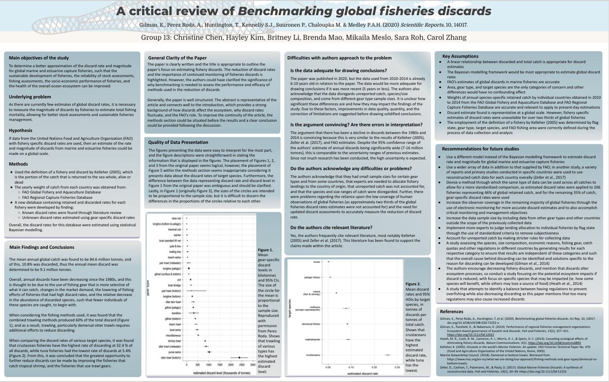 roh_sara's tweet photo. Our poster project regarding a critical review of Benchmarking global fisheries discards made by Christine Chen, Hayley Kim, Britney Li, Brenda Mao, Mikaila Meslo, Carol Zhang, and myself for EOSC 478 at UBC!
#FishlearnerUBC https://t.co/8SLKc4WNsx
