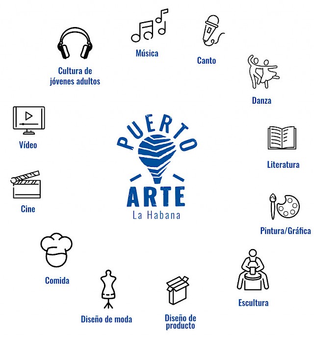 escalonaegrem's tweet photo. Fructífera jornada de trabajo efectuada entre los Grupos Negociadores de Cuba y Alemania/ Canadá del Proyecto #PuertoArte de inversión extranjera. Un principio: "Promover el gran potencial de las industrias creativas cubanas".
#Cubaescultura 
@EGREMOFICIAL https://t.co/wEpRrsgaRR