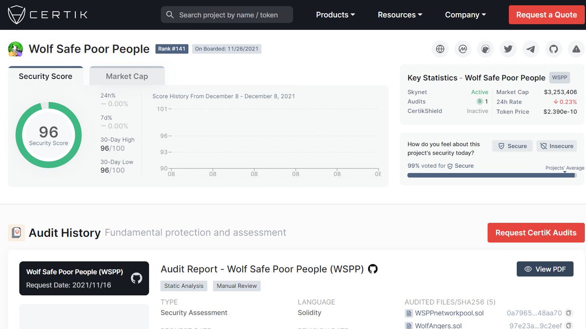 Talk less, Do More !
Berkhayal , lakukan ! 
Karena kepercayaan bukan dari sebuah omongan tapi sebuah fakta ! #WSPP if we beleive together,
next years will be our's .
<a href="/certik_io/">CertiK Old Account</a> @MoralisWeb3 <a href="/pinatacloud/">Pinata</a> <a href="/KardiaChain/">Master Of RGS</a> 
<a href="/cz_binance/">CZ 🔶 BNB</a> 
we will do the best !