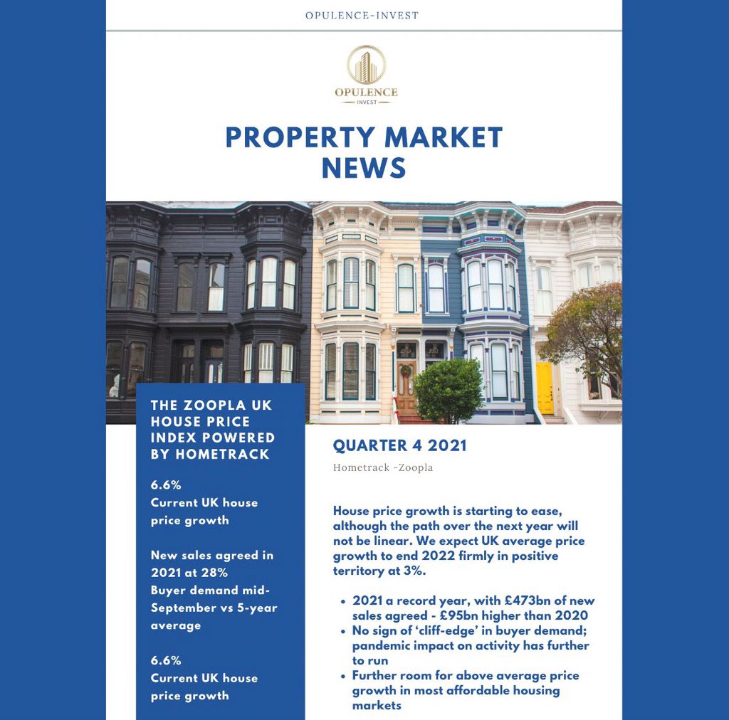 🚨MARKET NEWS -Q4 2021🚨
.
2021 was a busy year for the property market, so much speculation on the market declining because of COVID-19, in actual fact it bloomed ⬆️
.
#propertynews #propertyinvestor #investment #invest #UKhousingmarket #investor #propertynews