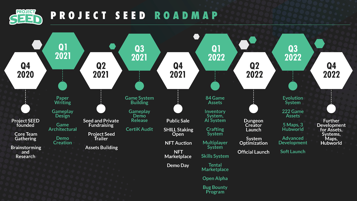 BITCOINTRAPPER's tweet photo. Still think you'll struggle to find a better #metaverse project with a lower marketcap than $SHILL.... floating around 20m mcap with massive backers including Huobi yet it only trades on kucoin. All star team from the elite of gaming.... ticking time bomb 🤷‍♂️🕖🕚🕖💥 https://t.co/lVkg0D1RgA