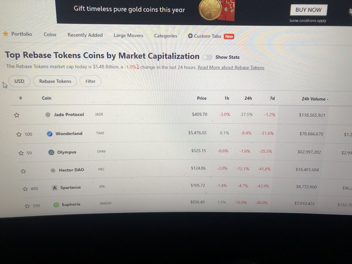 0xHarisingh's tweet image. And for the 2nd day @JadeProtocol is leading the pack in the rebase token category. Higher 24hr volume than $OHM and $TIME. Currently 6 billion % APY. Honestly $JADE gud project 🐉 #bsc #BSCGem @0xSmartCoin