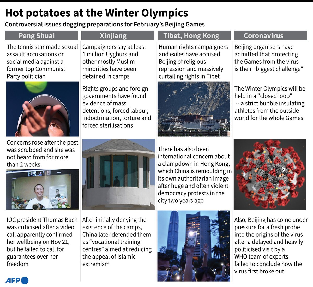 AFP's tweet photo. #UPDATE China accused Australia of "political posturing and selfish games" after Canberra announced a diplomatic boycott of the Beijing Olympics

Read more: https://t.co/z5GvEeA9fL https://t.co/GpSJRv3S9n