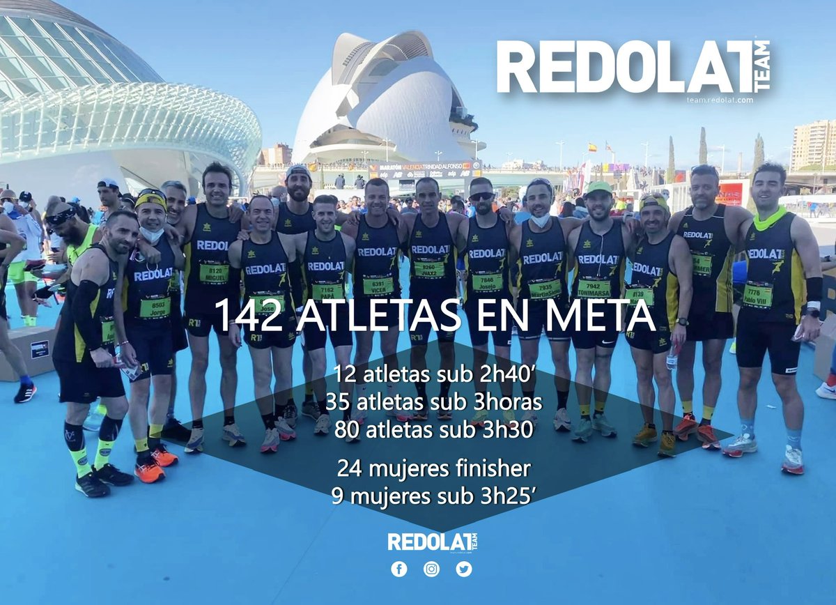 ASÍ ES REDOLAT TEAM
---
Todos, todos, todos son importantes.
--
Numeros impresionantes para un club popular, un club de todos y para todos. ASI ES REDOLAT TEAM, #calidadycantidad
--
El día 9 abren inscripciones para 2022, aun te lo estas pensando??? #eligeredolat