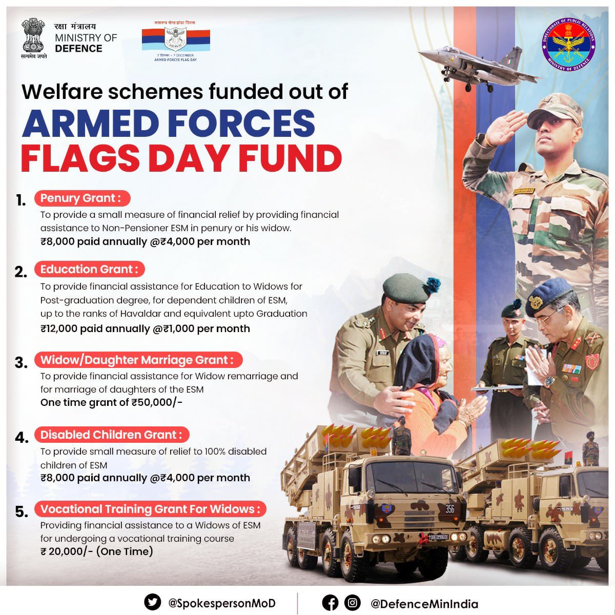 sheherekhas's tweet photo. Indian #464646ArmedForcesFlagDay is observed every year on?
- #7thDecember

This day was 1st observed in?
- 1949

Name the Prime Minister, who introduced collecting flag fund?
- #JLNehru

What is the main objective of Indian Armed Forces Flag Day?
- to collect fund from people ht https://t.co/NS4eT1gG9z