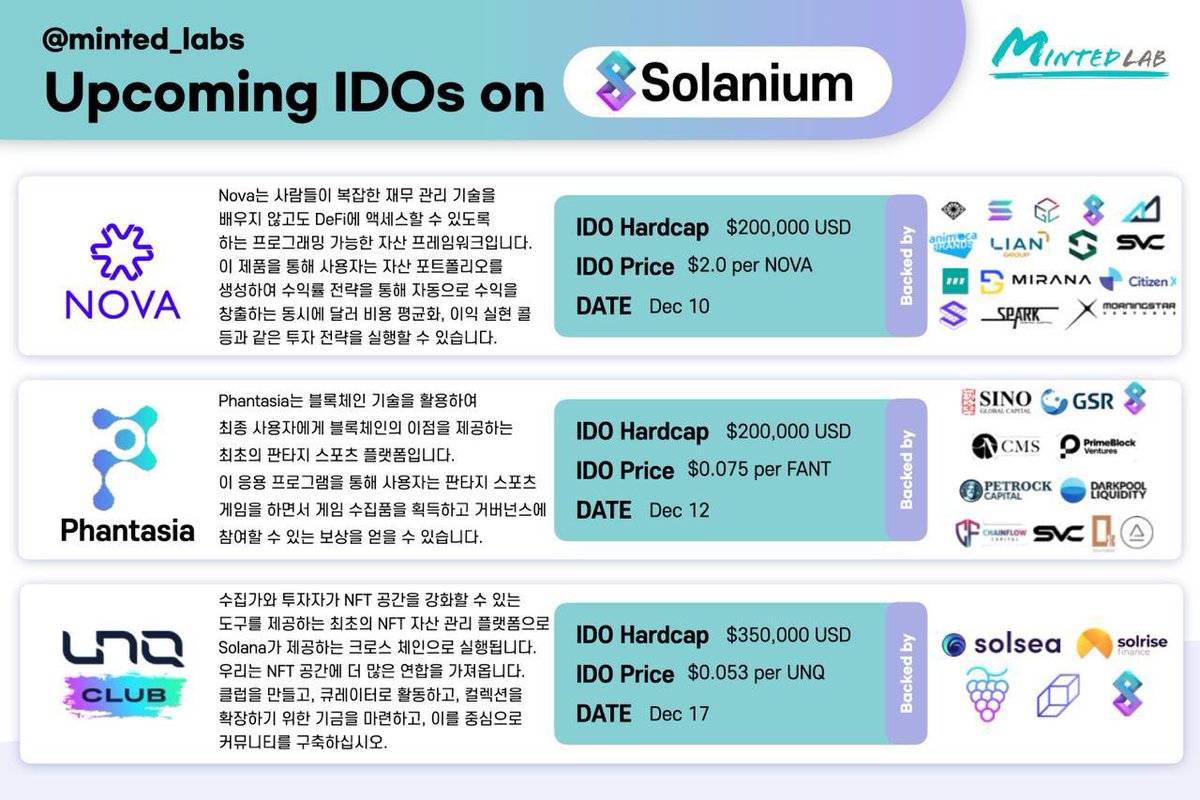 Minted_labs's tweet photo. 다가오는 #solanium_io #IDO 일정
@NovaFinance_ - 12월 10일
@PhantasiaSports - 12월 12일
@ClubUnq - 12월 17일 https://t.co/RKfdhQ4q60