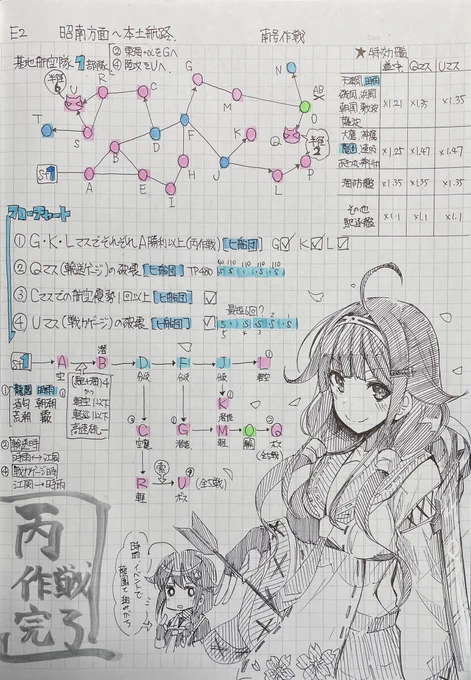 E2ノートでした 