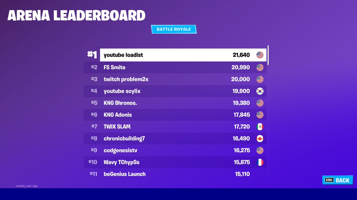MuzFN's tweet photo. its only been 3 days wtf https://t.co/p70IXvLmAR