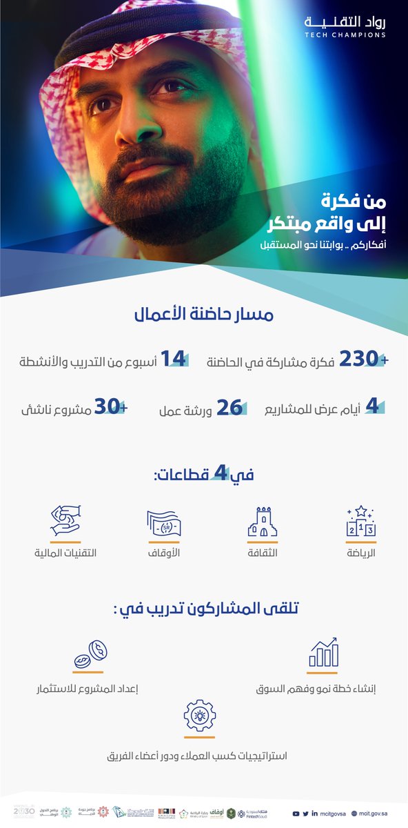 McitGovSa's tweet image. مهارات صُقلت وأفكار تطورت طوال ثلاثة أشهر من الدعم في حاضنة الأعمال.
كونوا بالقرب للتعرف أكثر على المشاريع في الحفل الختامي!
#برنامج_رواد_التقنية