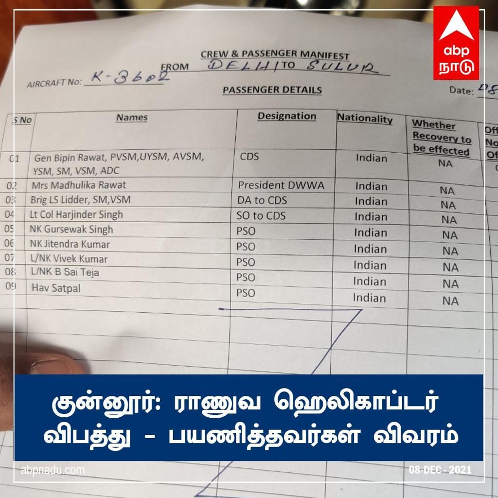 ExpressToday1's tweet photo. Just IN; Indian Army Chief, Gen #BipinRawat was on board with his wife and seven staff members when a chopper crashed in Tamil Nadu.  
#IndianArmy https://t.co/UXdqdOlI2Y