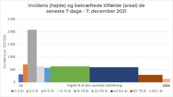 harboe_m's tweet photo. Tidlig juleferie til skolebørn lyder fornuftigt nok #dkpol https://t.co/K9bjWPJcVG