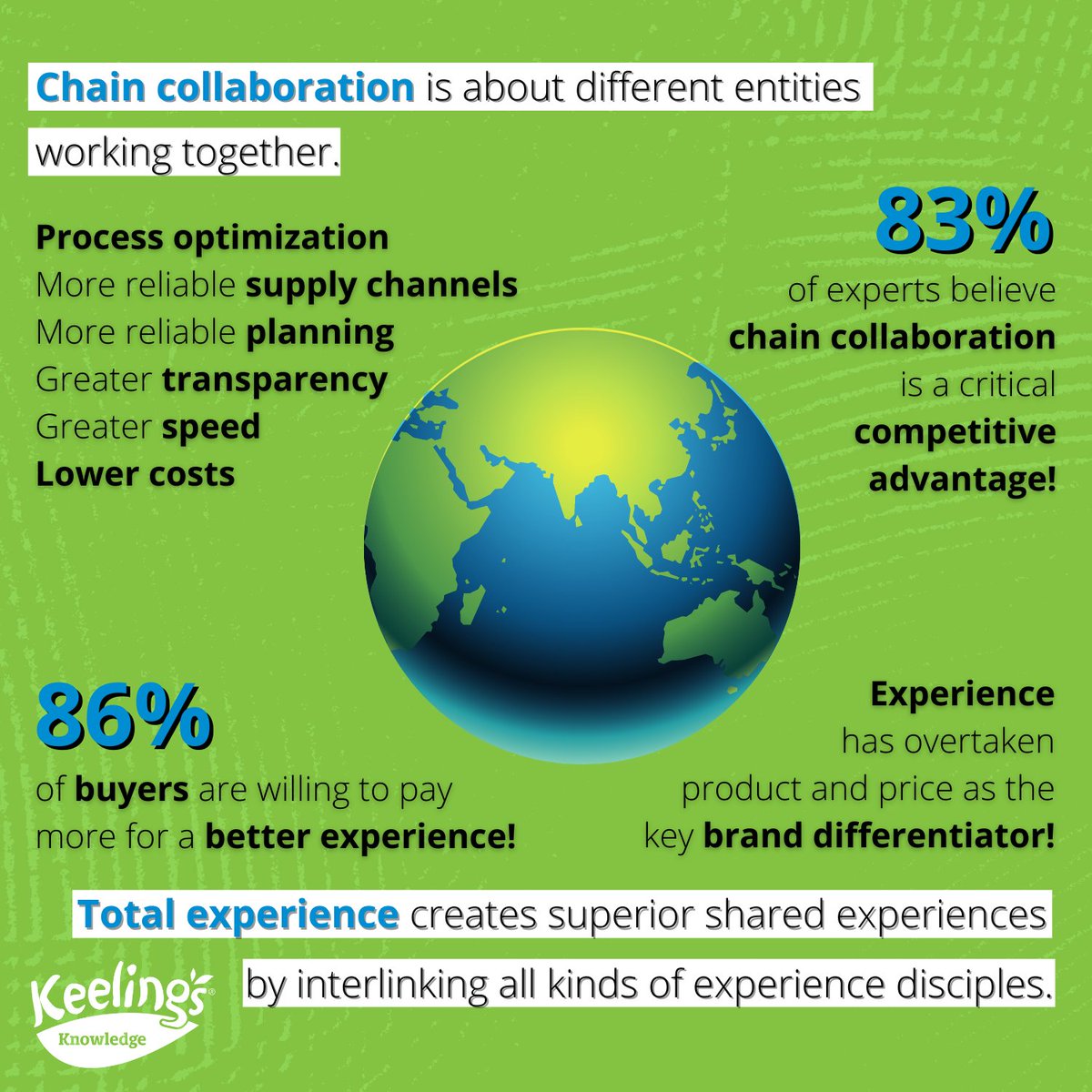 #Globalisation doesn’t stop. #Operations and #customer values change. New #trends determine the conditions for #success around the world, in every #industry. Contact us to see how we can help your #business:
keelingsknowledge.com/en/
 #innovation #digitalisation #erp #software