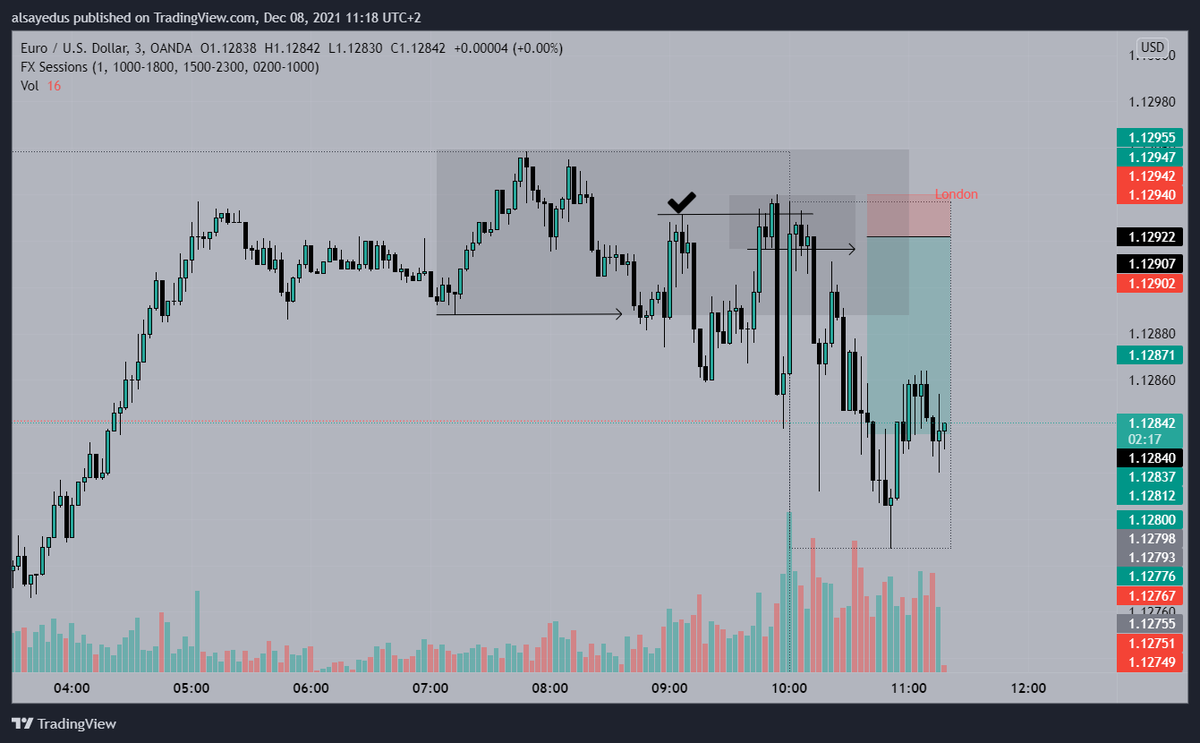 TradeVici's tweet photo. #EURUSD 
have a break of structure with confirmation inside qm zone.
what about your morning?

#SmartMoneyFlow 
#SmartMoney
#priceaction 
#forex 
#ViCiTrader https://t.co/wb2ZBVAHwA